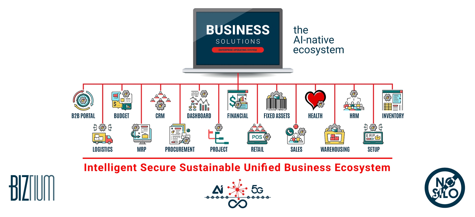 Ecosystem-native growth
